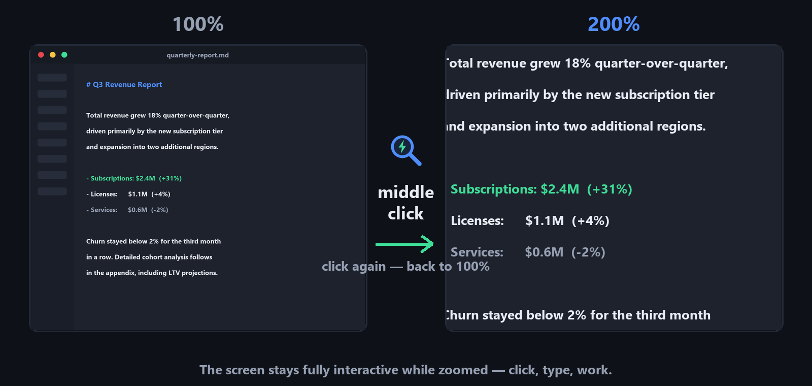 Screen at 100%, middle click, screen at 200%